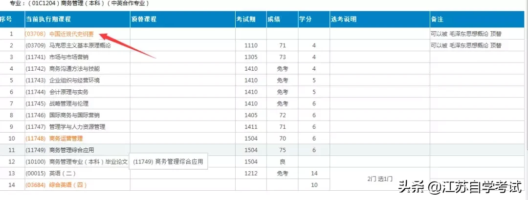 大专毕业论文撰写与申报提交指南