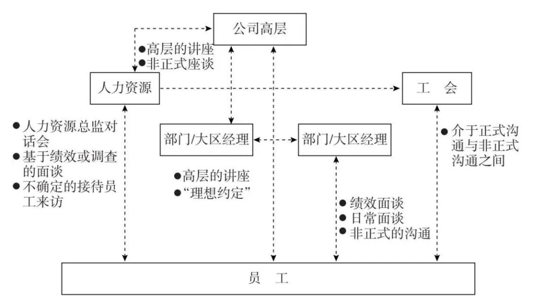 混序生态与开放文化
