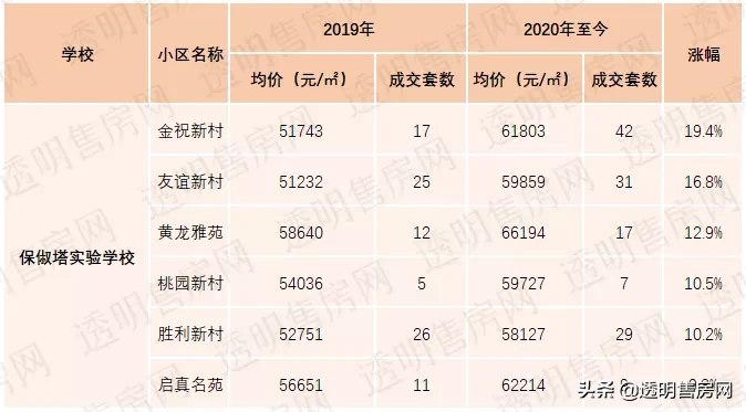 九年一贯制如此吃香？公民同招后，杭州九年制学区房人气“大赏”