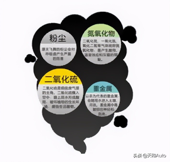 趣味问题：柴油汽车需要「SCR」，汽油车会不会也被要求加尿素？