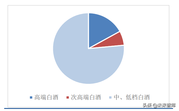 中药行业专题报告：消费升级叠加政策催化，从高端名酒看品牌中药