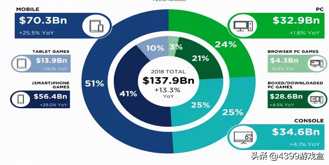 电竞是什么，你真的懂电竞？（2）