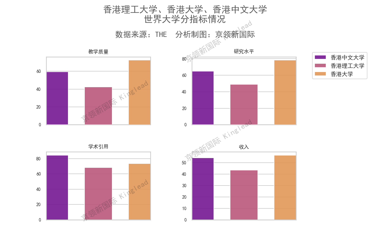 世界大学排名：中国前10有哪些高校，你可能猜不到