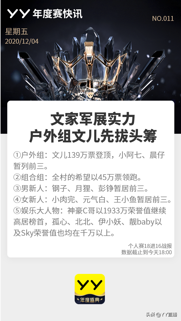童琪琪获豪刷，240万票领跑女脱；老牌底蕴足，韩雅乐登顶MC