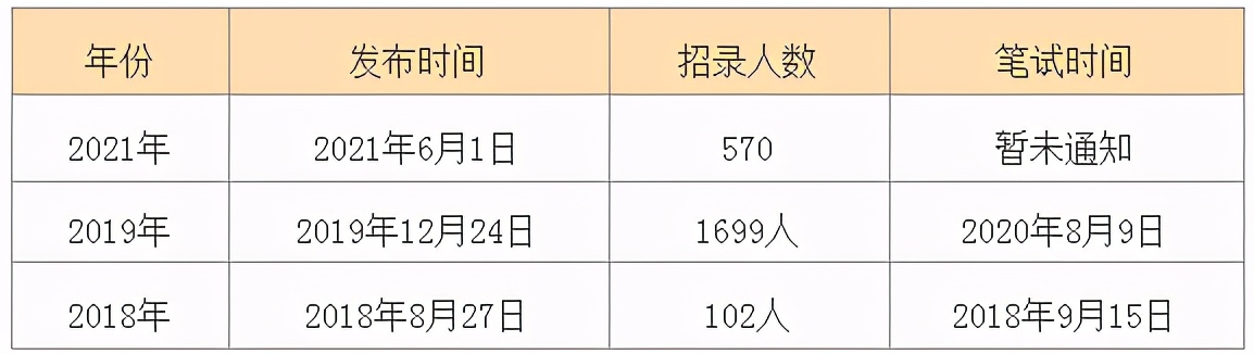 重磅！2021内蒙古<a href=http://https://www.sydw.cn/ target=_blank class=infotextkey>事业单位</a>计划招聘18724人