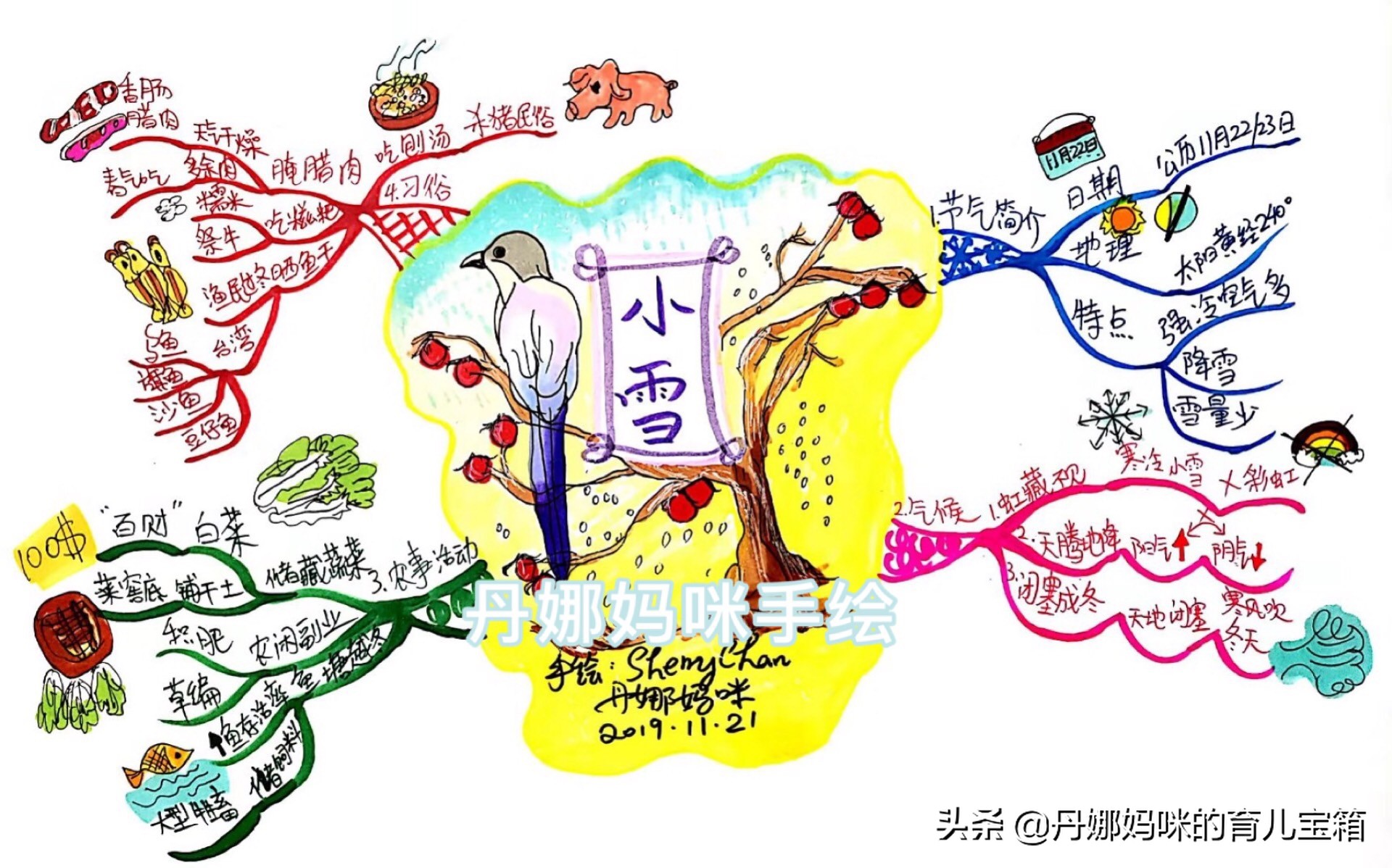 小雪节气：1张思维导图让孩子体验小学气候特点和习俗