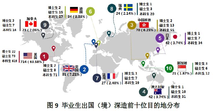 清北华五学子读研率有多高？多少出国党被全球十强高校录取？