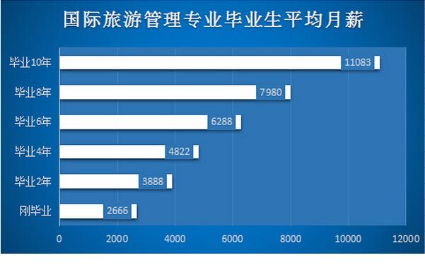 “转行率”高的四大专业，毕业后不转行工作难寻，提前了解别吃亏