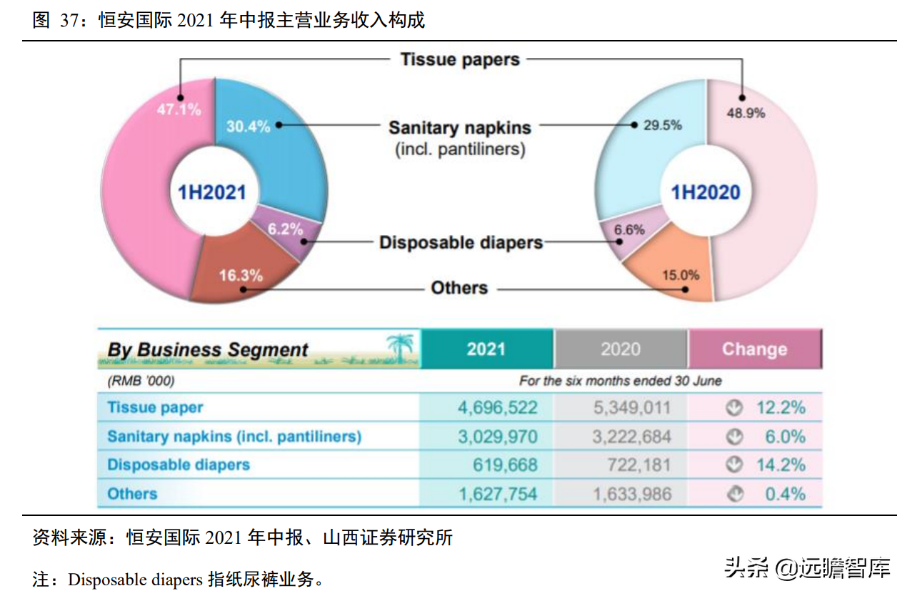 婴儿纸尿裤："有颜"又"有料"，三维聚力下，国货突围势不可挡