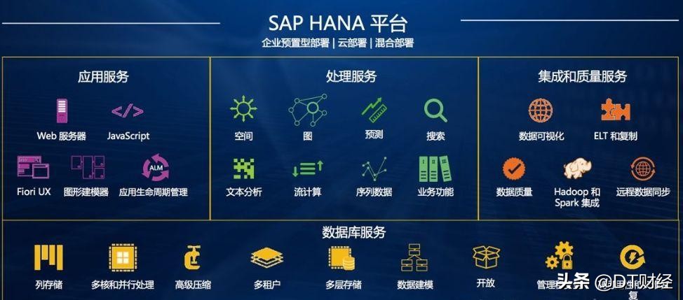 siri为什么查不了nba选秀(当人工智能“入侵”NBA，这些球队是如何完成数字化逆袭的？)