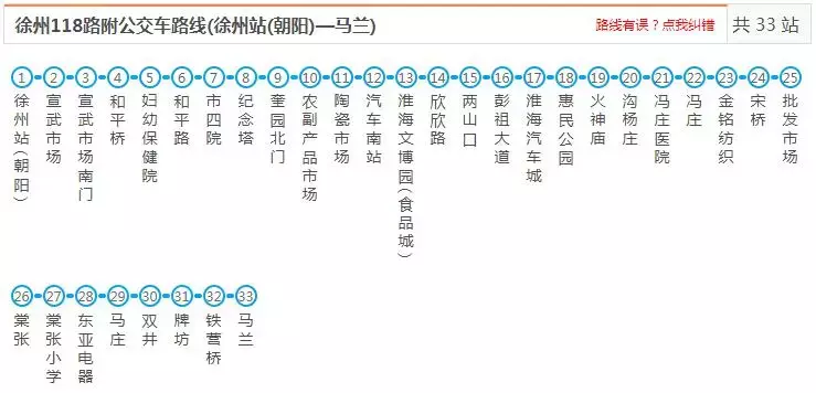 最新最全徐州公交线路大全，赶紧收藏了吧（中）