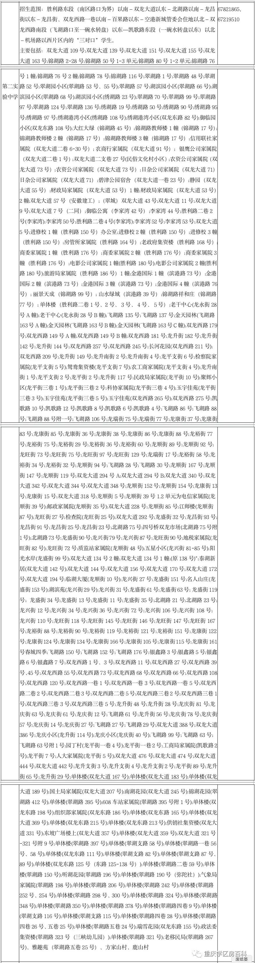 小升初——渝北区2020年划片范围