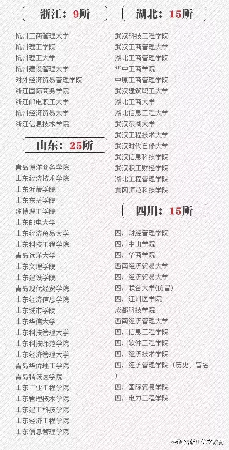 填报志愿前，这些“野鸡大学”要小心