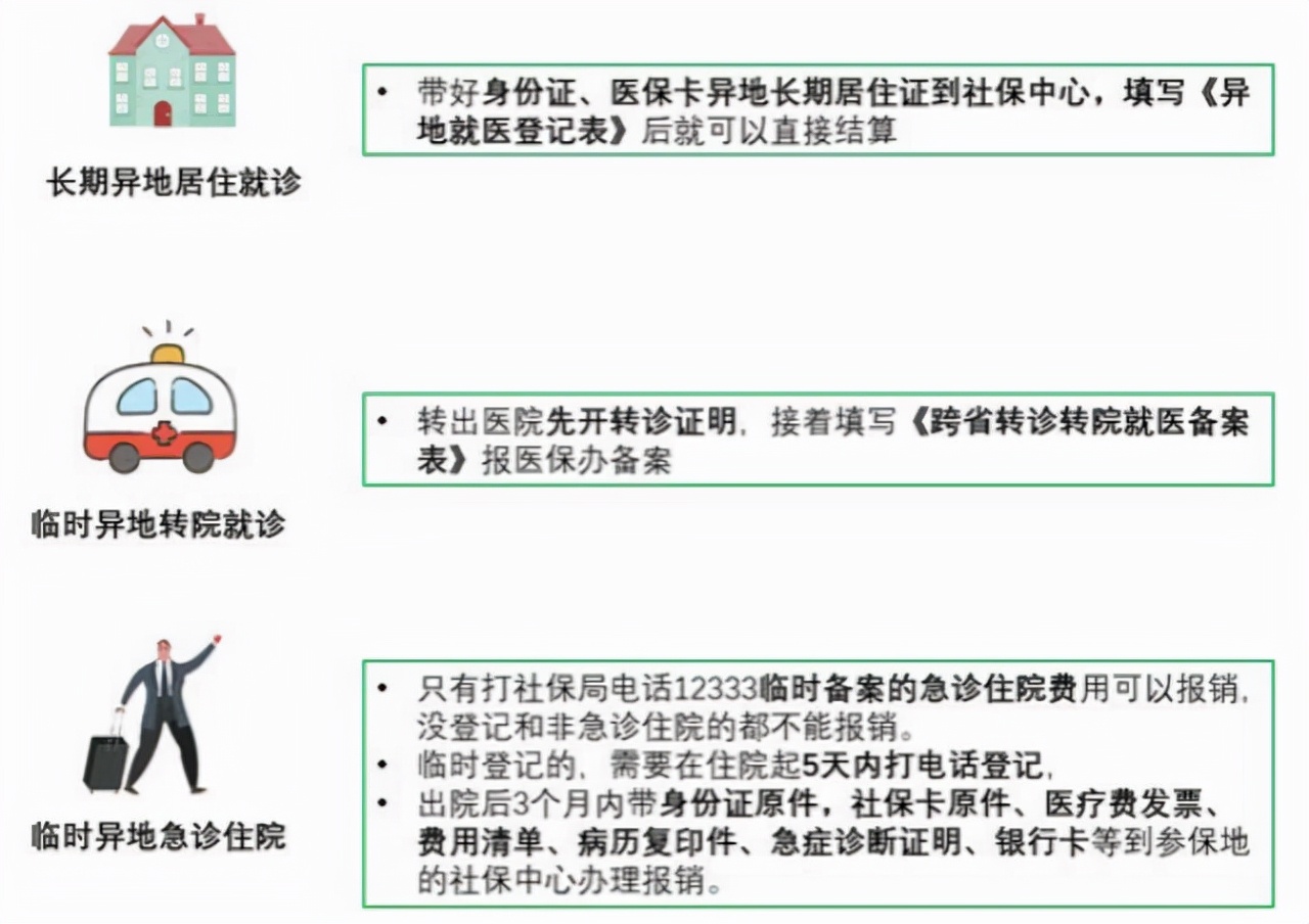 异地换工作前必看！换城市不再怕，一文教你解决社保公积金问题