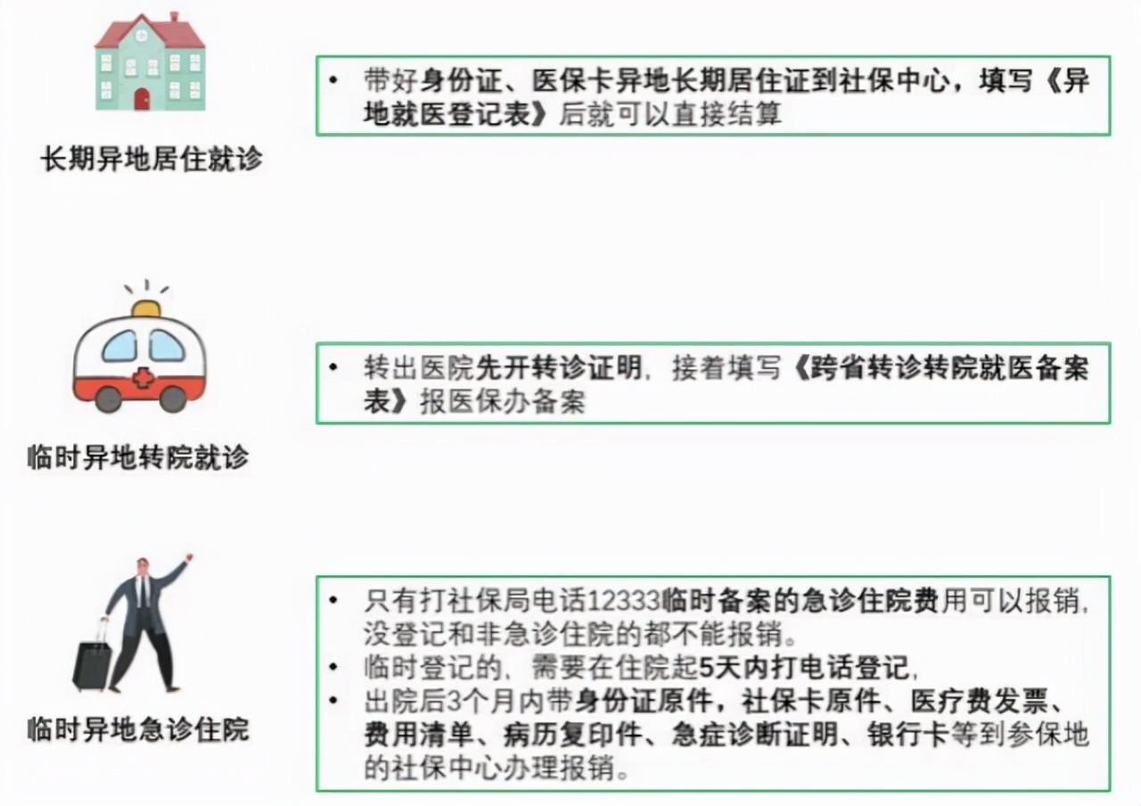 换工作跨省了社保怎么办，异地社保如何办理？