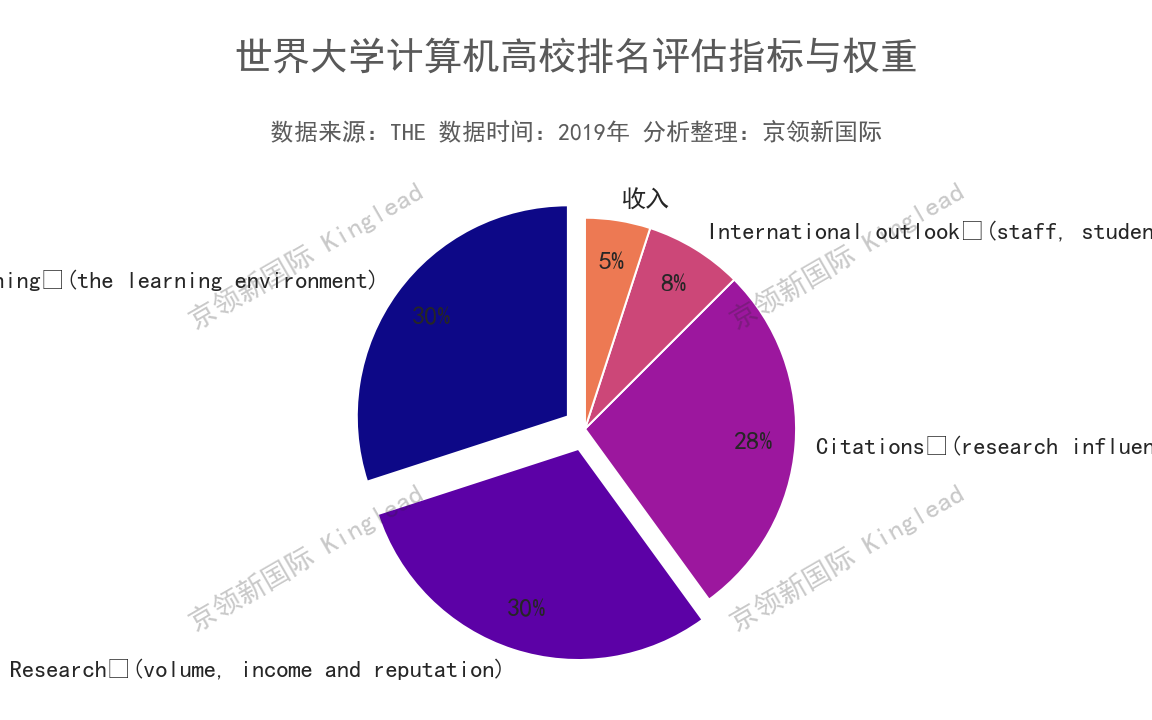 世界大学计算机排名，南京信息工程大学成最大黑马，与斯坦福齐名