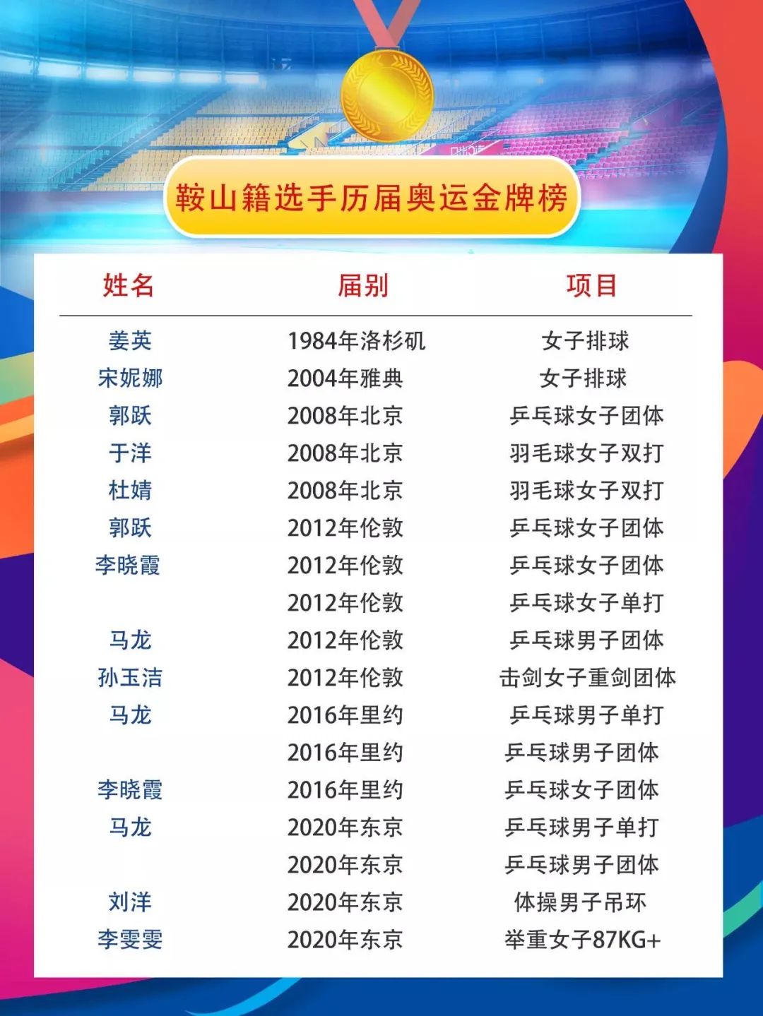 奥运会的水果有哪些(这个城市“盛产”奥运冠军，有好吃的南果梨，还有它们……)