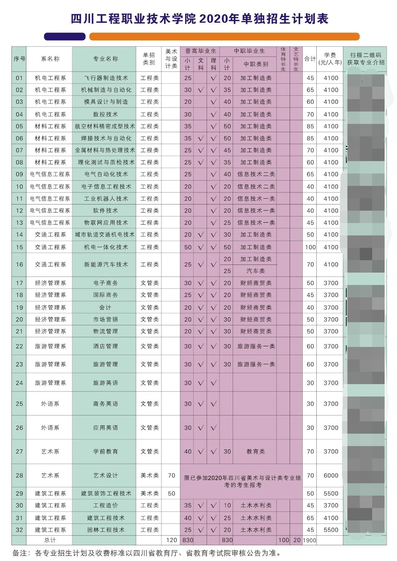 德阳这所专科大学，不仅垄断专科界，篮球、足球比许多本科都强