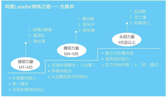 繁荣的终止，阿里P9 的失落