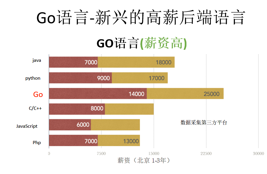 最详细的 go 语言与区块链基础图文讲解