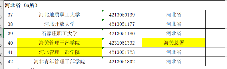 中国各省份“成人高校”名单解读