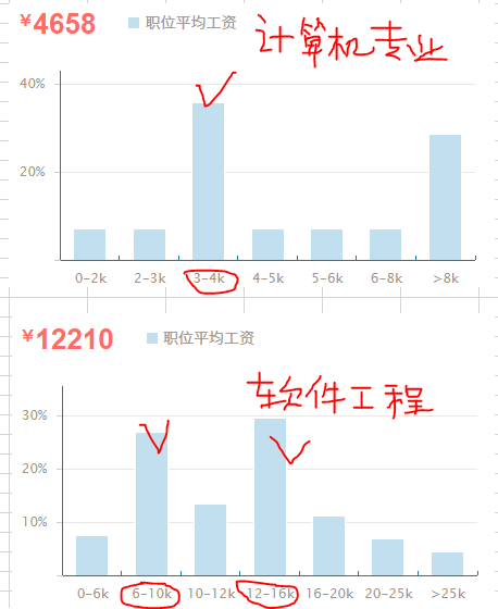 3000字告诉你，计算机类这3个专业哪个最好，别再“傻傻”不知道