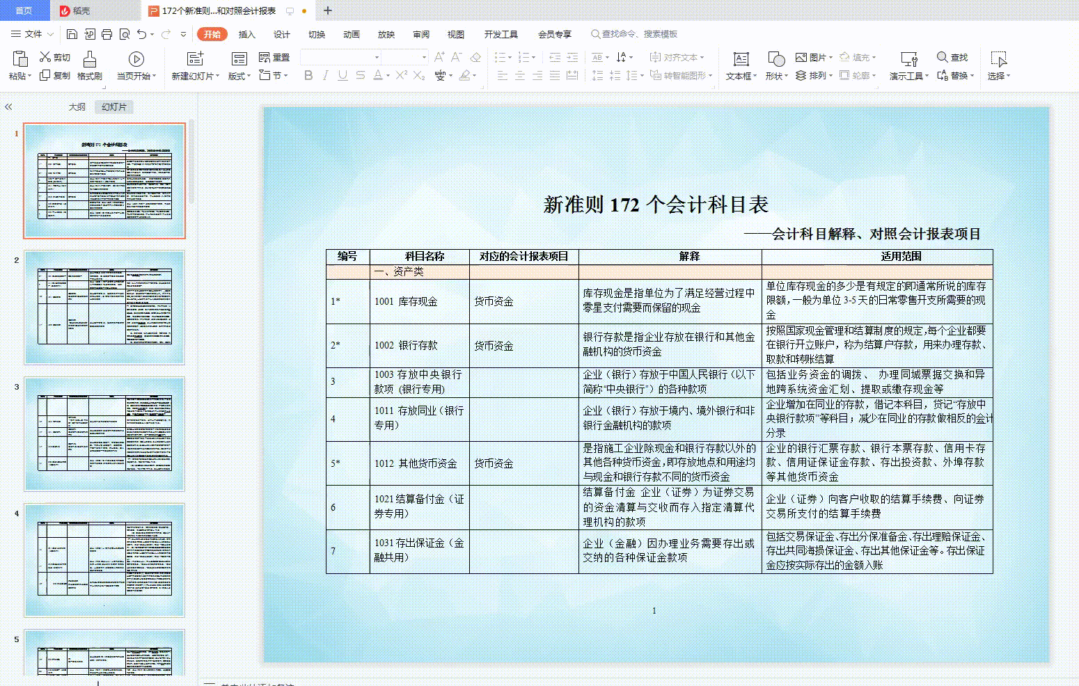 截止今天这是最新21年新准则172个会计科目表,核算范围详解,收藏