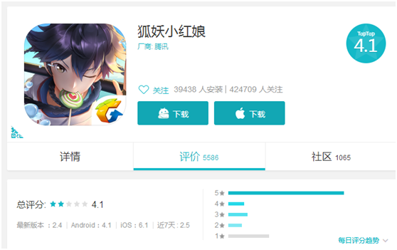 《狐妖小红娘》改编手游，还有迪丽热巴助阵，一经上线口碑暴跌