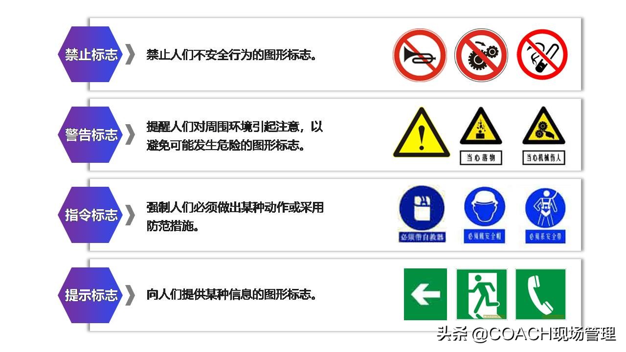 现场管理（安全）-实用的生产车间安全管理培训模板