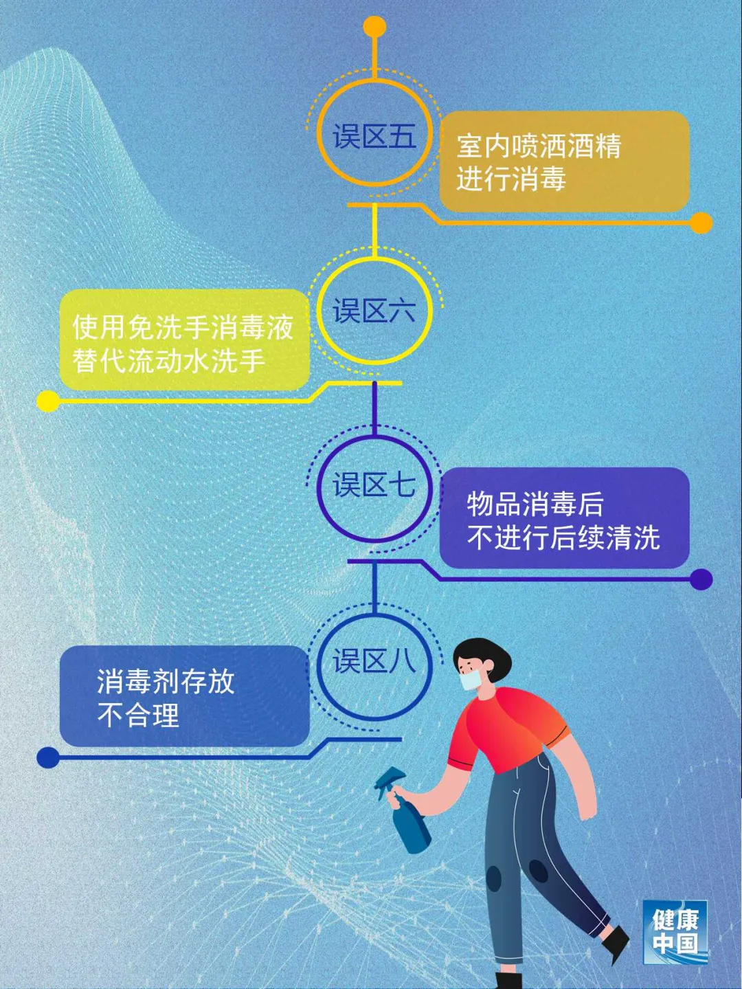 居家消毒8大誤區!做錯了可能造成傷害