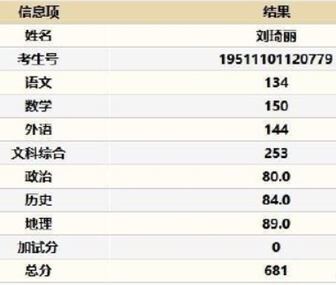 2019年中国各省市高考状元重磅大合辑