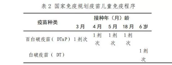 受伤了，哪种情况下要打破伤风针？