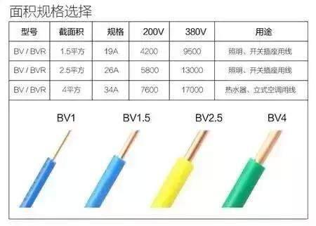 30年老电工揭秘：平方计算公式详解