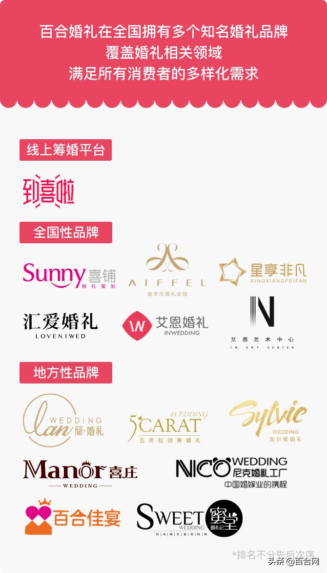 “蘭CLUB”奢華歐式宮廷婚禮堂亮相北京溫都水城