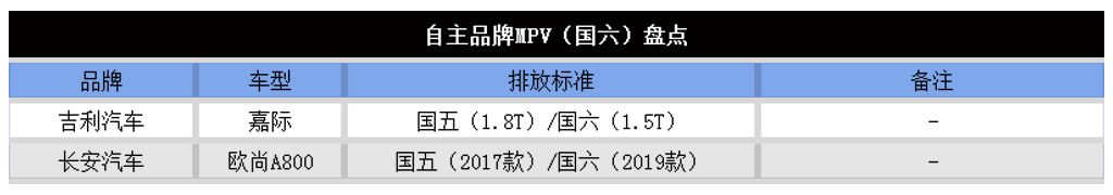 146款国六新车大全！满足大家购车需求！