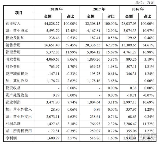 科创板第二批受理名单，两家创新药和一家医学影像企业闯关