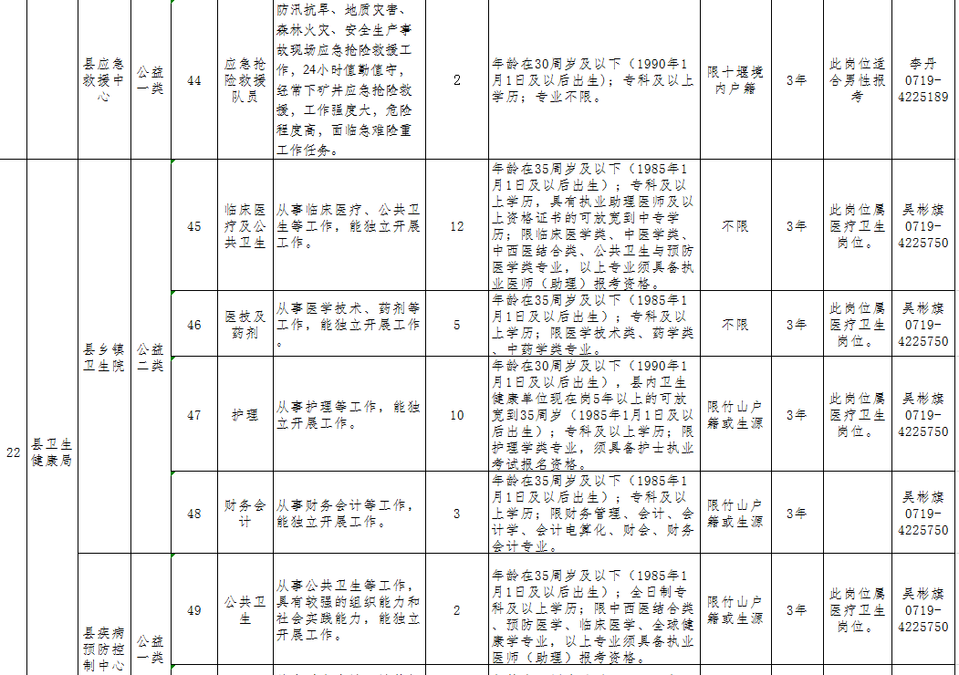 湖北事业单位招聘网（机会多多）