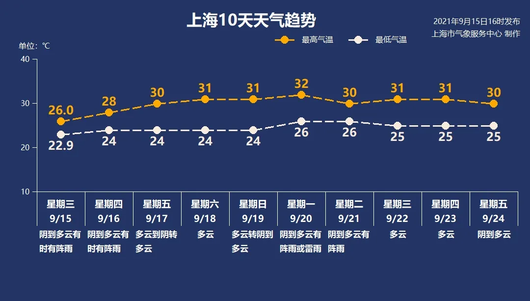 9月16日·上海要闻及抗击肺炎快报