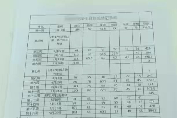 高考269分该复读吗？贵阳一复读生校外培训4个月，花14万考254分