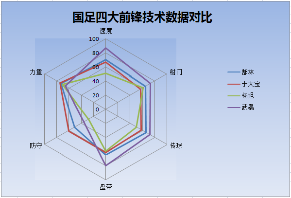 郜林为什么要去西甲(「深度」郜林在恒大失宠并非坏事，保姆式前锋是中超稀缺人才)