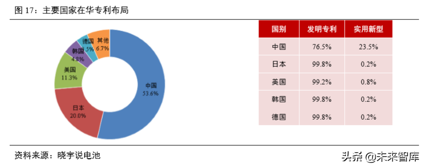 氢燃料电池汽车产业深度研究（61页）