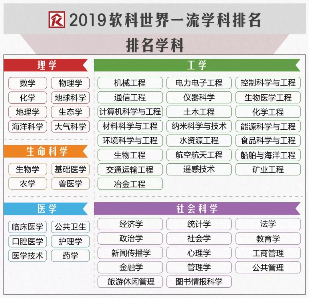 最新公布！2019世界一流学科排名：西安交大1个学科稳居全球第2！