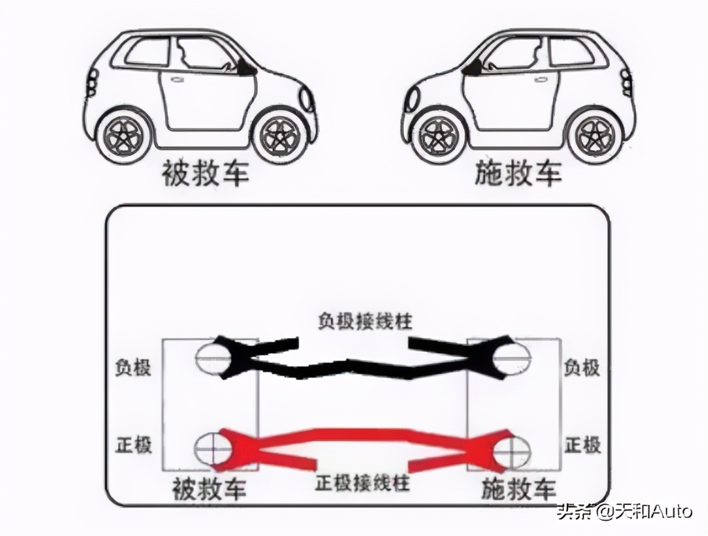 趣味问题：汽车亏电如何「自救」？