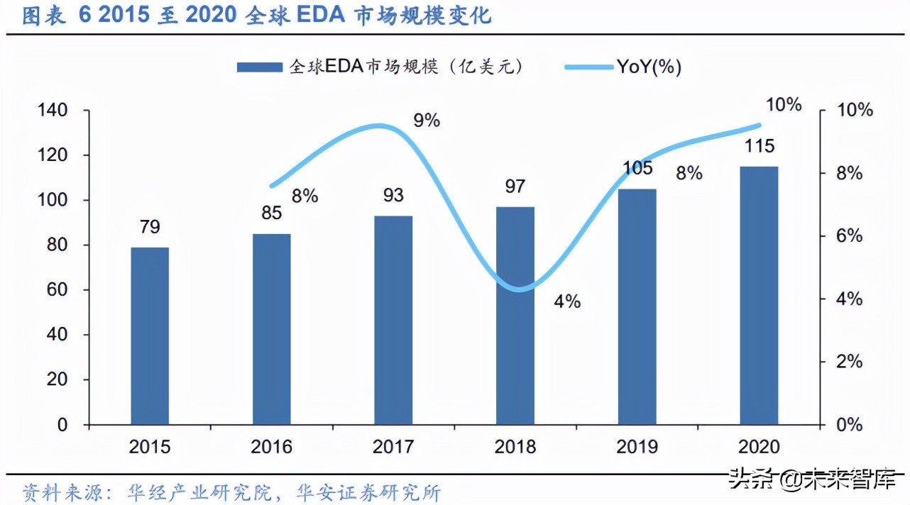 EDA行业深度报告：工业软件与半导体双轮驱动，筑造万亿产业根基