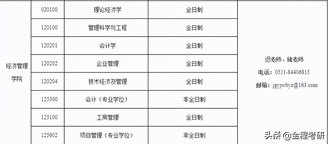 2021考研院校金融经济类专业调剂信息汇总，持续更新