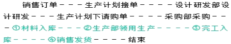 成本会计账务怎么做？从入库到加工出库，30页完整账务处理分享