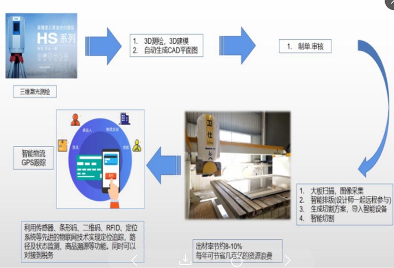 锐丰源成为石材行业首家获评拉姆·查兰实践奖企业