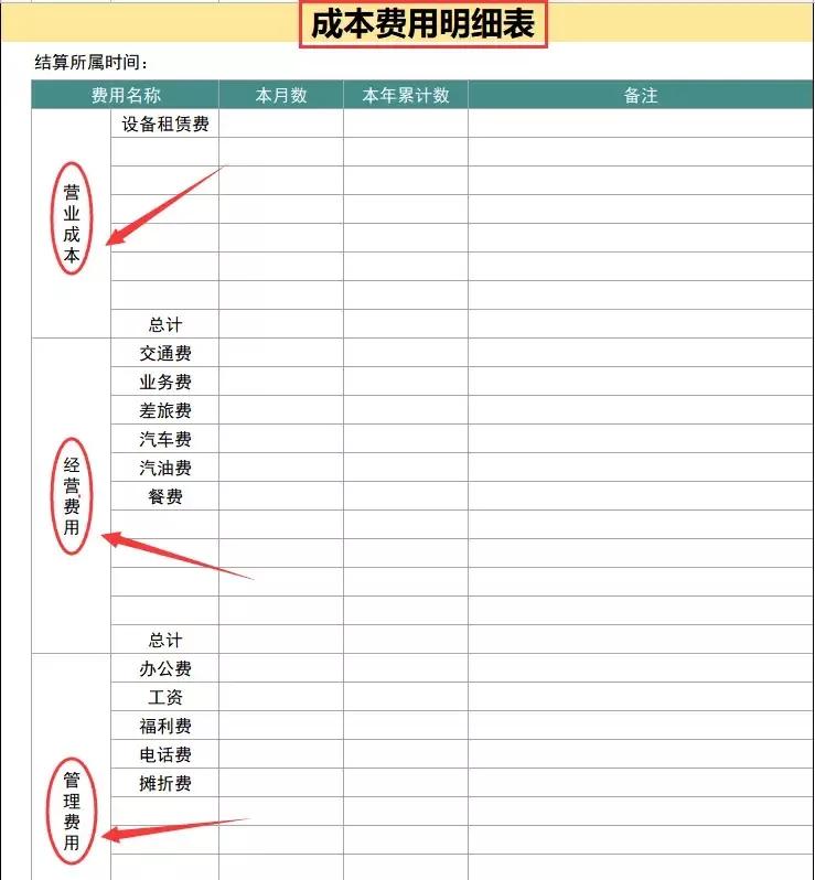 可以不做但不能不会的内账流程，合理又合规，老会计的经验