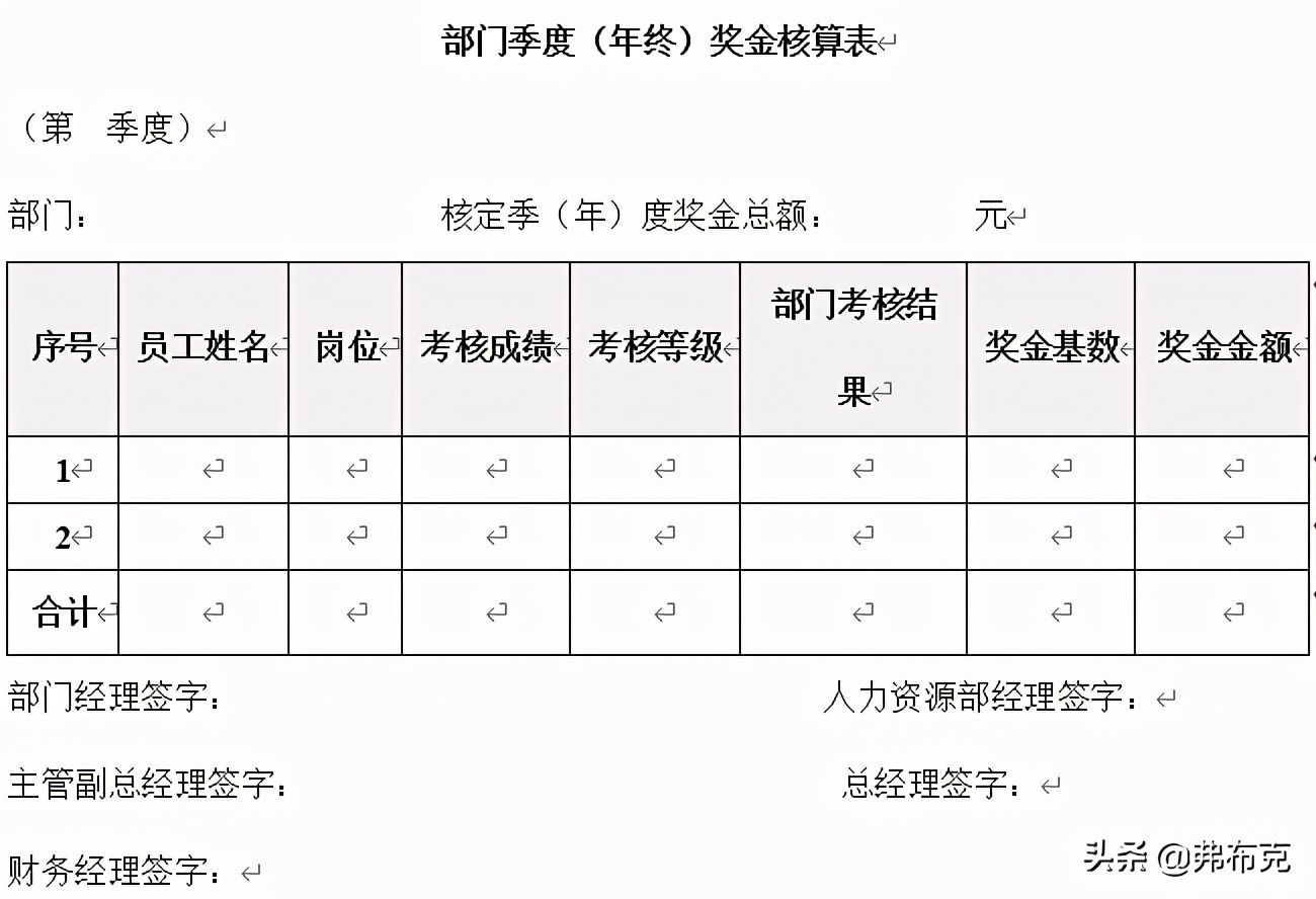 人力资源薪酬福利管理制度设计：员工薪酬、员工提薪、绩效奖金