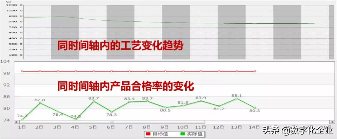 基于数字双胞胎的智能制造系统的设计与应用